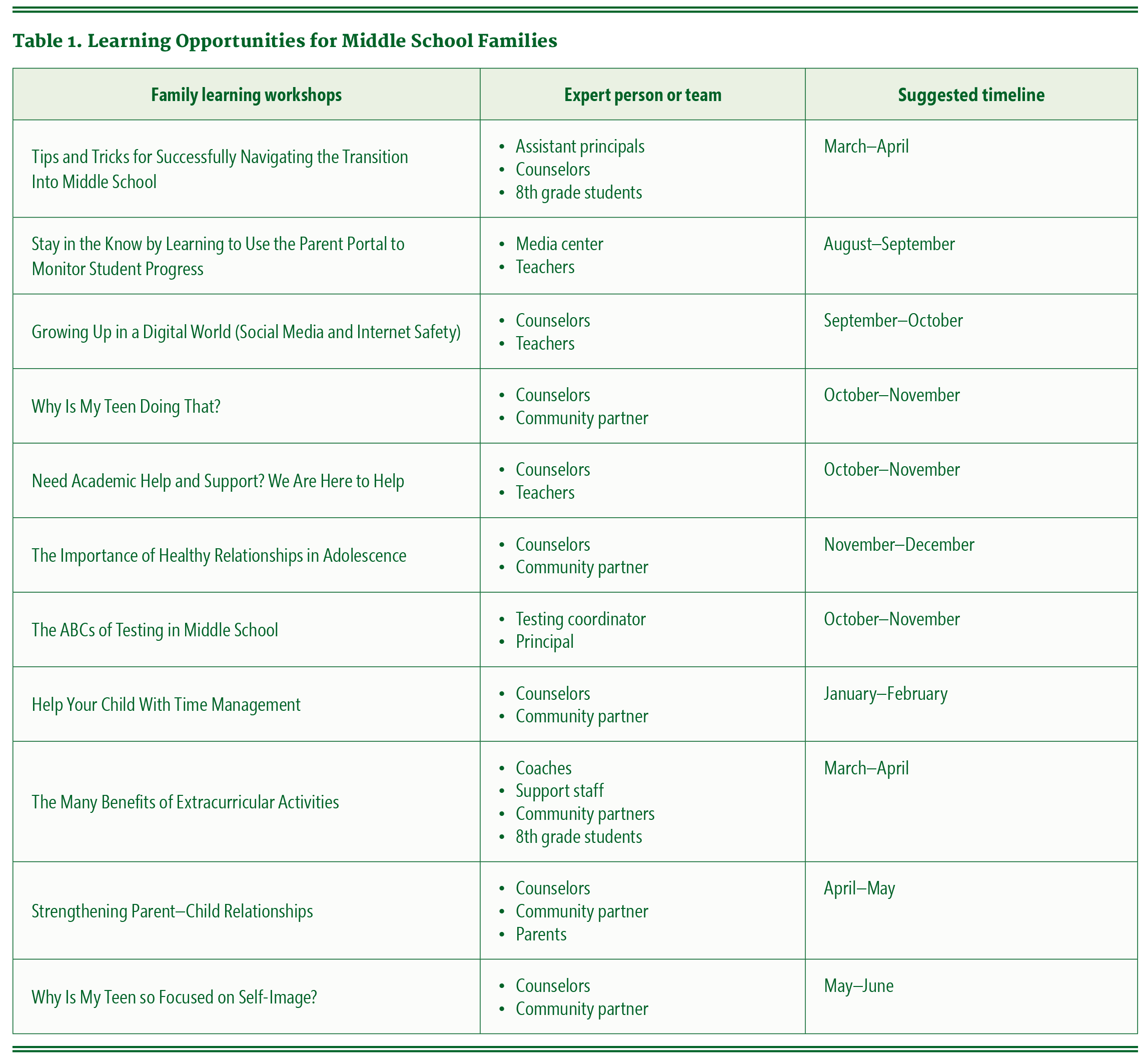 Family engagement table