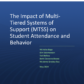 Cover image - Impact of MTSS on Student Attendance and Behavior